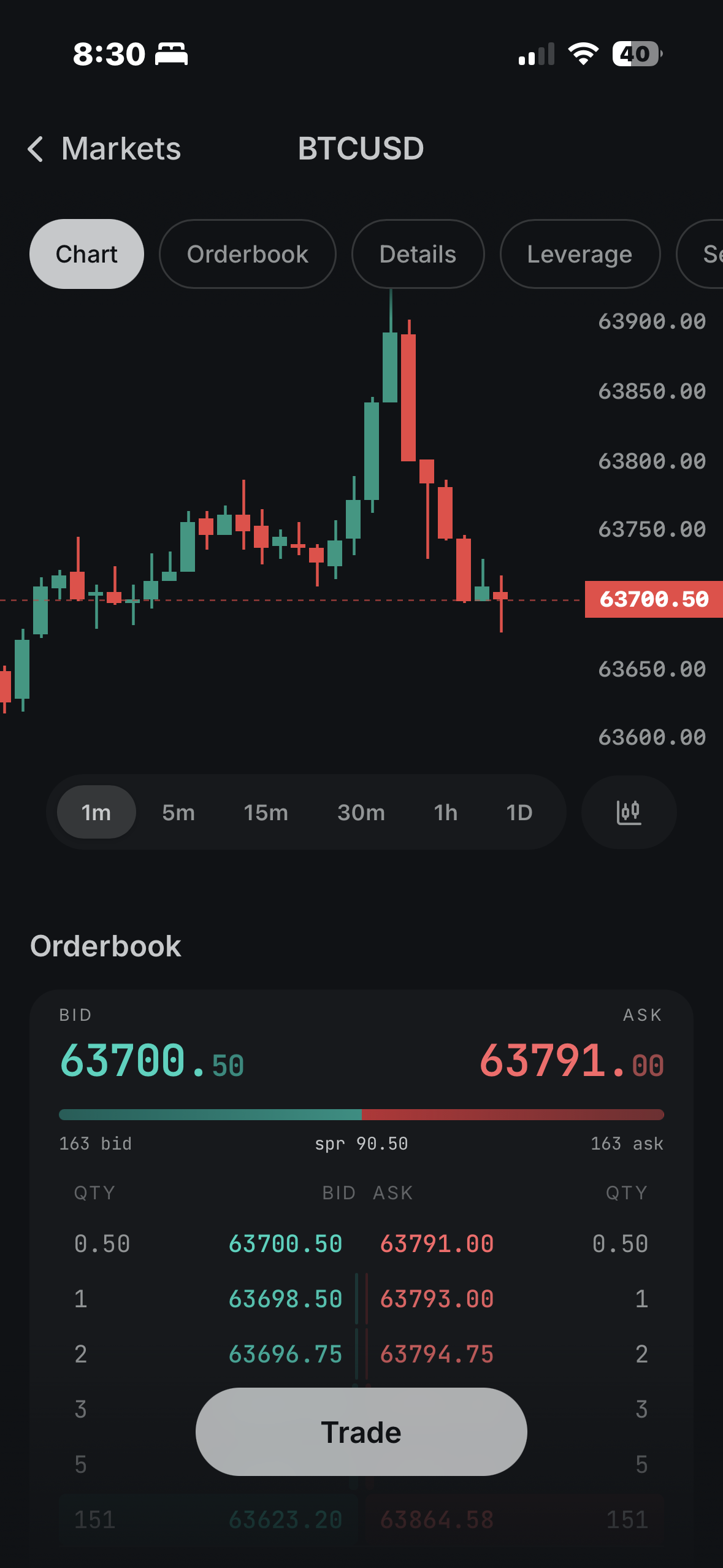 BTC/USD one-minute chart with a live bid/ask orderbook and depth bar