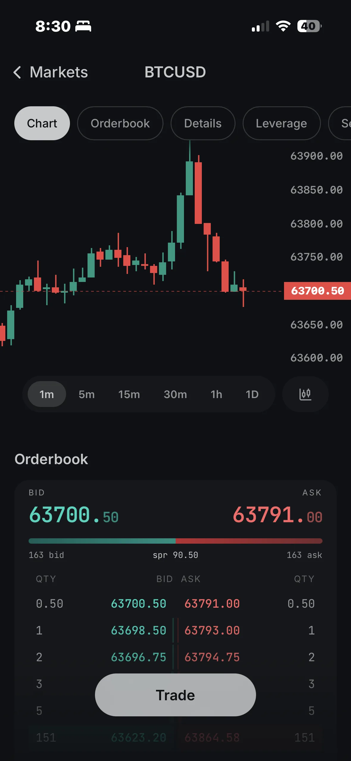 BTC/USD one-minute chart with a live bid/ask orderbook and depth bar